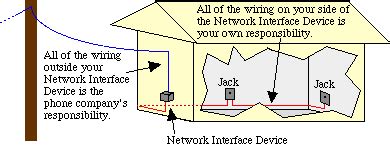 How To Connect Voip To Home Phone Wiring