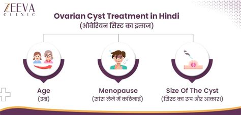 ओवेरियन सिस्ट क्या है What Is Ovarian Cyst In Hindi