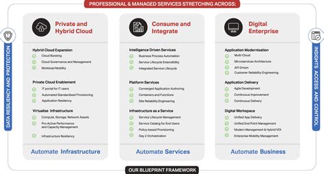 Home Strategix Technology Solutions