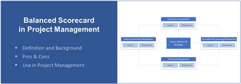 Balanced Scorecard In Project Management Uses Pros And Cons Project