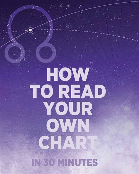 Learn How To Read Your Own Astrology Chart In 30 Minutes Free