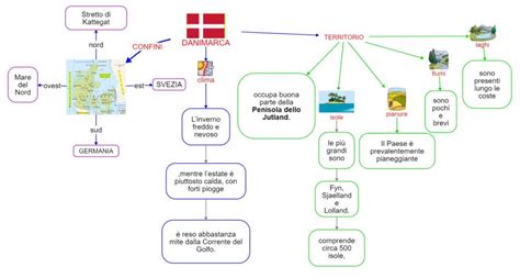 Danimarca 1 Mappa Concettuale