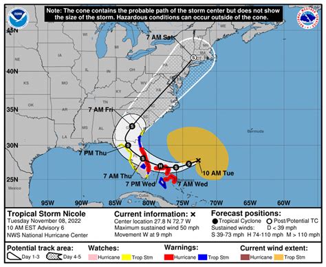 Three Things To Know Fast Moving Nicole Approaches Florida Corelogic®