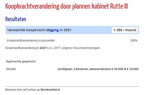 Koopkrachtverandering Door Kabinetsplannen Kabinet Rutte III