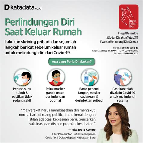 Perlindungan Diri Ketika Keluar Rumah Di Saat Pandemi Infografik