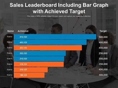 Sales Leaderboard Including Bar Graph With Achieved Target