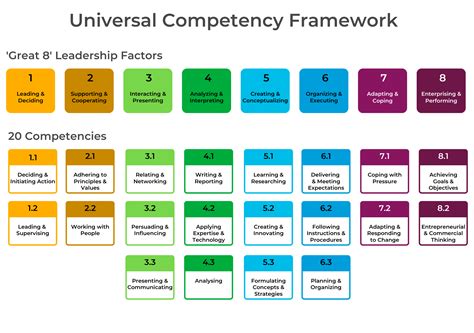 Levels Of Competency Framework