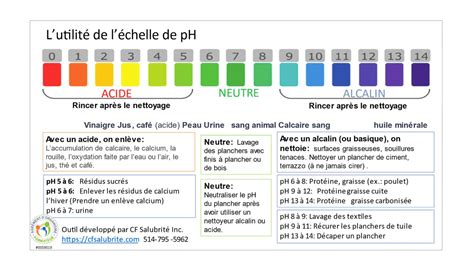 Utile de connaître l echelle de pH CF Salubrité