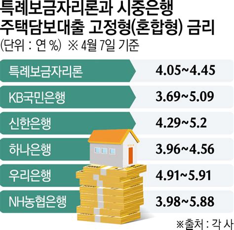 특례보금자리론 주담대 3대에 매력 이미지 이투데이