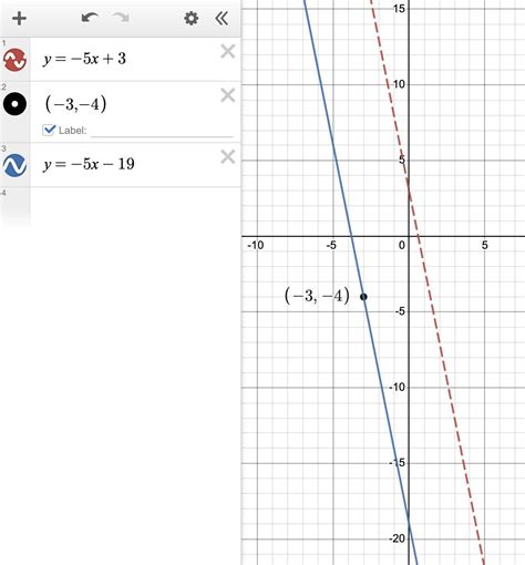 Find The Equation Of A Line Parallel To Y 5x 3 That Pases Through The Point 3 4