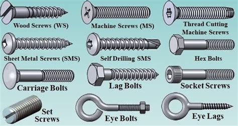 Bolts and Screws: their 5 Types, Advantages, & Difference