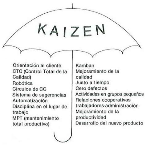 ¿qué Significa Kaizen • Gestiopolis