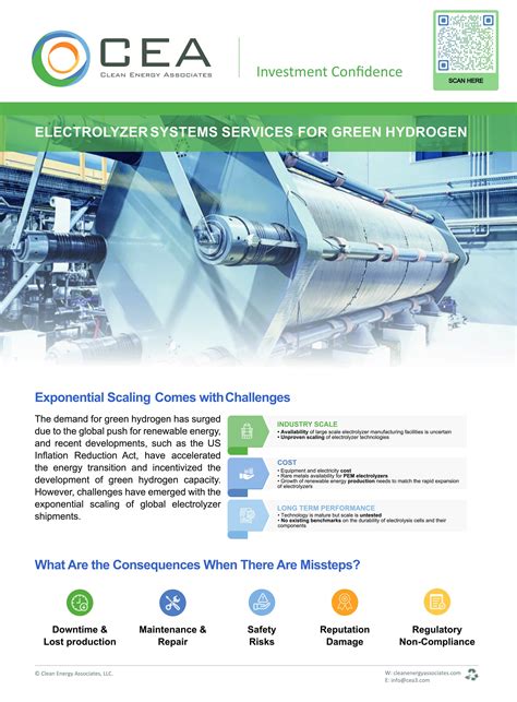 Electrolyzer System Services For Green Hydrogen Clean Energy Associates