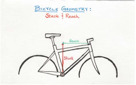 How To Measure Stack And Reach Rideon Atelier Yuwa Ciao Jp