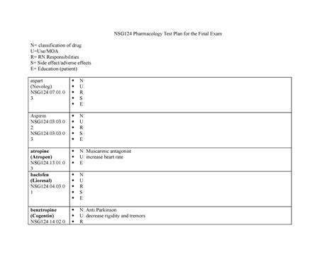 Final Exam NSG 124 Study Guide NSG124 Pharmacology Test Plan For The