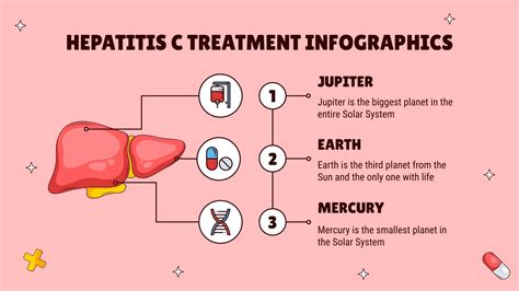 Universal Hepatitis C Treatment Breakthrough Infographics