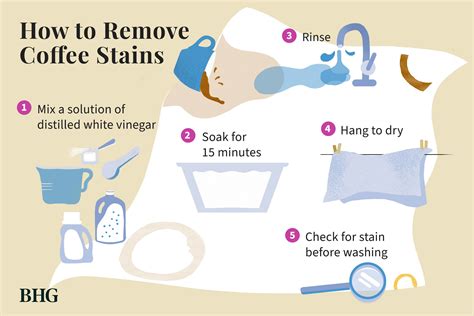 How to Remove Coffee Stains From Clothes with Household Products