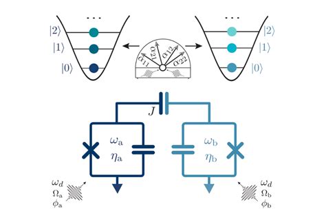 Success Generating Two Qutrit Entangling Gates With High Fidelity AQT