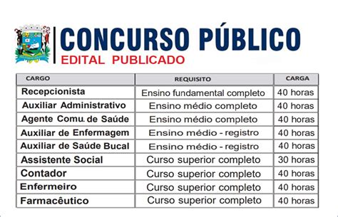 Fspss Abre Concurso P Blico Para N Veis Fundamental M Dio E Superior