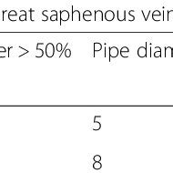 Comparison Of Long Term Patency Of Bridging Vessels Between The Mvf