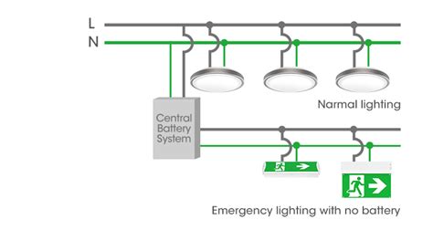 Self Contained Emergency Lighting Vs Central Battery Backup Emergency