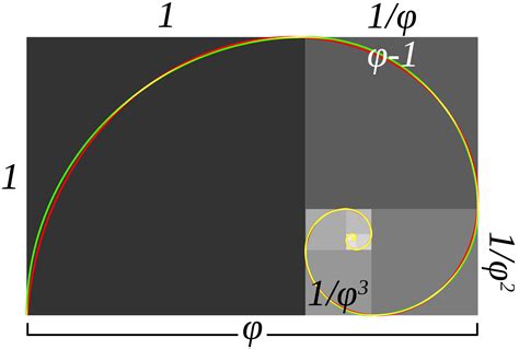 Is The Golden Ratio Just BS, Not An Universal Constant?