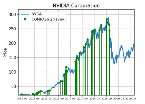 Nvidia Shares Are Surging With Huge Demand