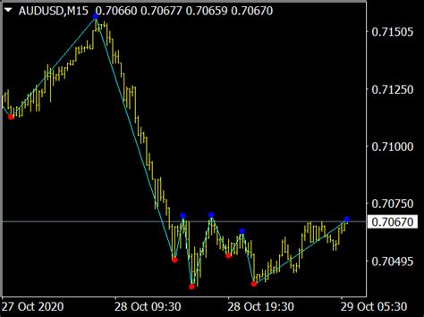 Types Of Macd Mtf Alert Arrow Indicator Top Mt Indicators Mq