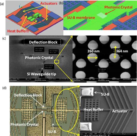 A Schematic Diagram Showing Mechanically Tunable Photonic Crystal