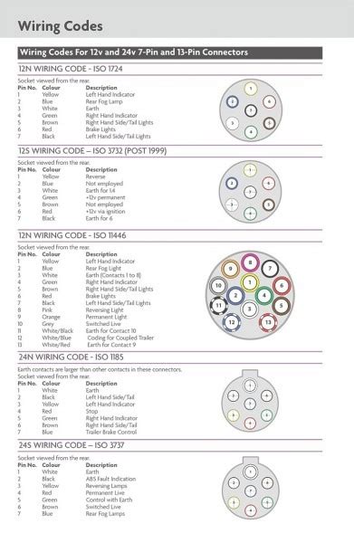 13 Pin Socket Wiring Diagram