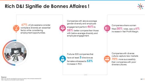 Formation à la Diversité Dans les 10 Questions Principales Passer de