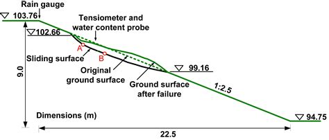 Frontiers Analysis Of Slope Stability In Unsaturated Expansive Soil