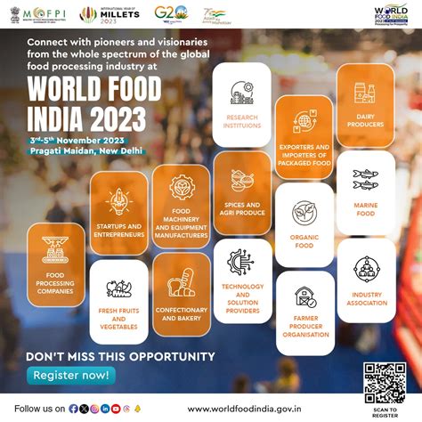 Second Edition Of World Food India 2023