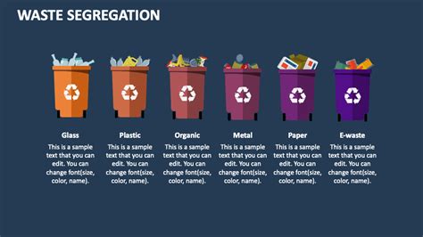 Waste Segregation PowerPoint And Google Slides Template PPT Slides