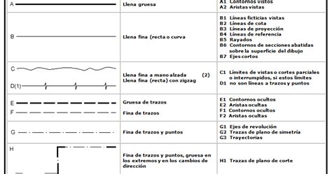 Dibujo MarÍtimo Aplicado Tipos De Lineas