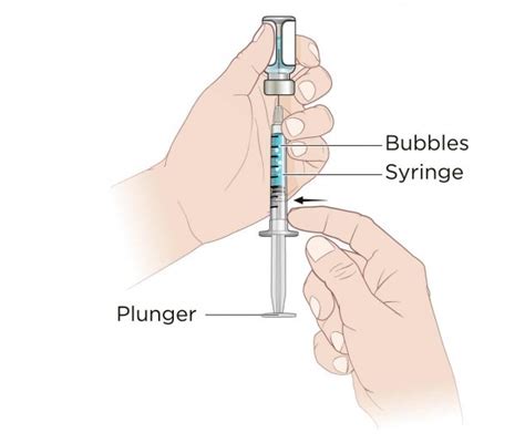 Im Injection Sites Diagram