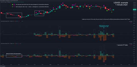 Coinbase Btcusd Chart Image By Fikira Tradingview