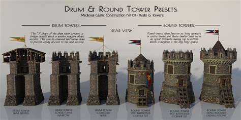 Medieval Castle Construction Kit - Walls and Towers | Daz 3D