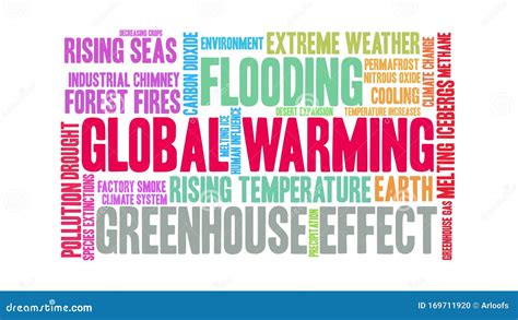 Calentamiento Global De La Nube De Palabras Animadas Metrajes V Deo