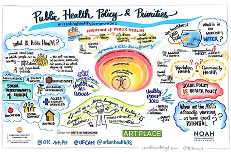 Building The Field Arts And Public Health