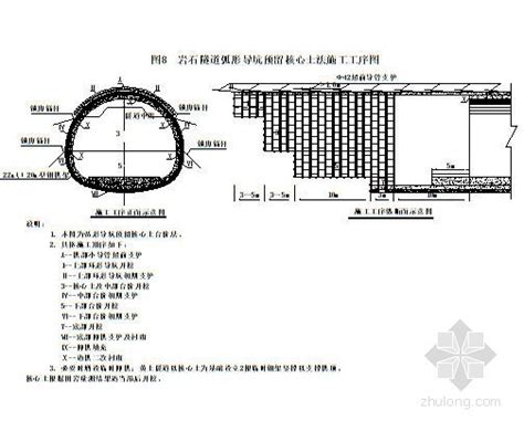 江西 铁路隧道施工作业指导书汇编19篇221页（开挖支护量测） 路桥作业指导 筑龙路桥市政论坛