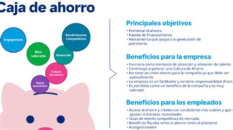 Caja De Ahorros Qu Es Definici N Y Concepto