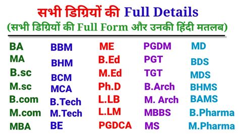 Full Form Of All Educational Degreesसभी डिग्रियों का फुल फॉर्म Bab