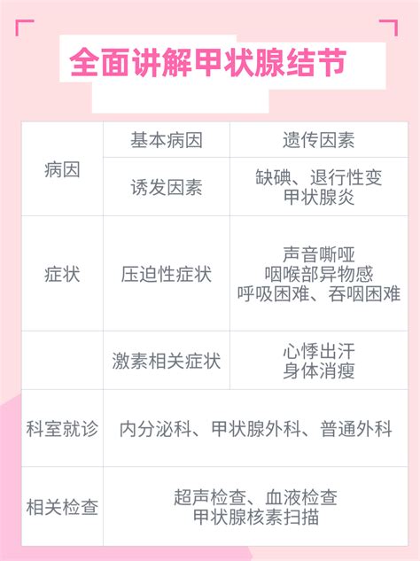 甲状腺结节饮食禁忌：六种食物千万别碰！ 家庭医生在线家庭医生在线首页频道