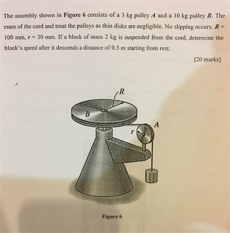 Solved The Assembly Shown In Figure Consists Of A Kg Chegg