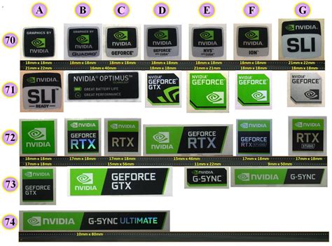 Laptop Pc Sticker Nvidia Geforce Gtx Rtx G Sync Quadro Nvs Ion