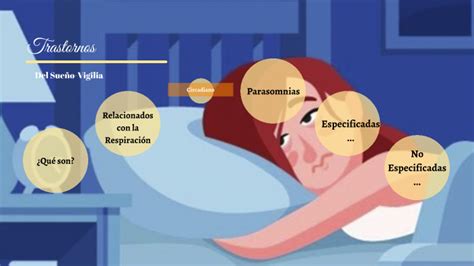 Trastornos Del Sueño Vigilia By Ruth Chacòn On Prezi