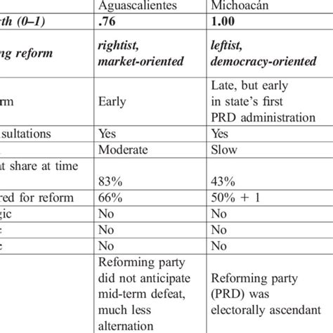 Summary Of Causal Analysis Download Table