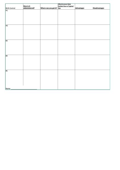 Birth Control Chart Table Printable Pdf Download