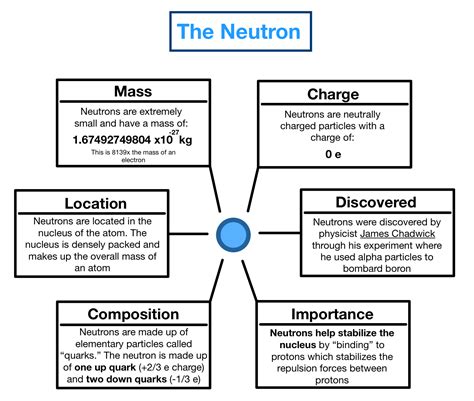 Neutron Simple Definition Cheap Sale | dakora.com.co